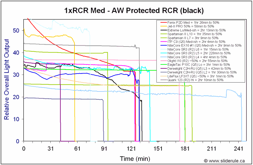 SR3-RCRMed.gif