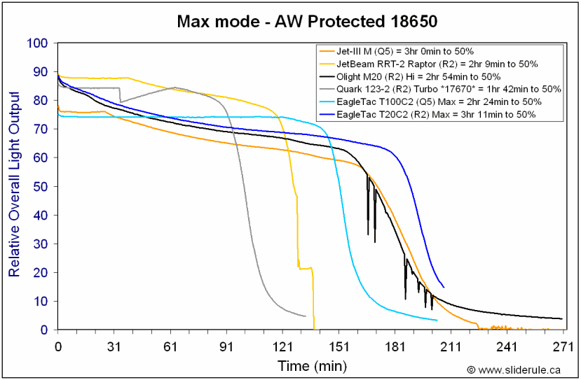 T20C2-Hi18650.gif