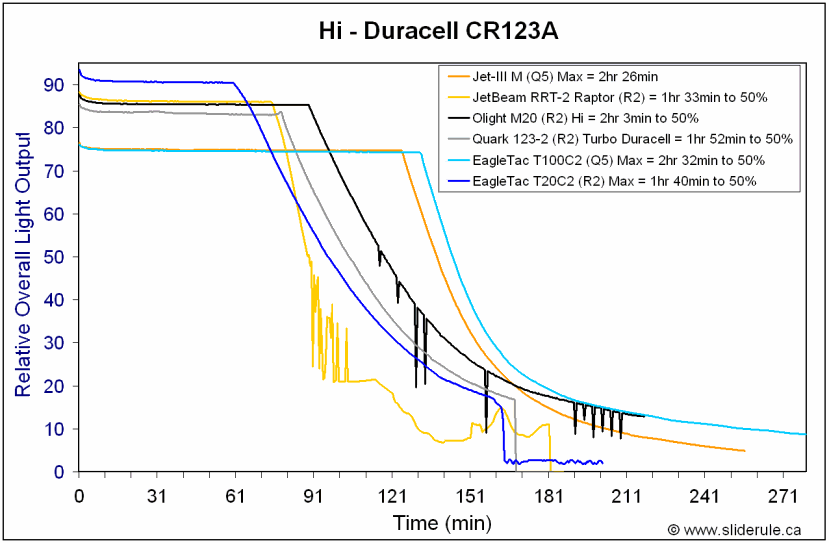 T20C2-HiCR123A.gif