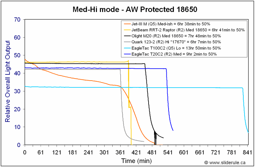 T20C2-Med18650.gif