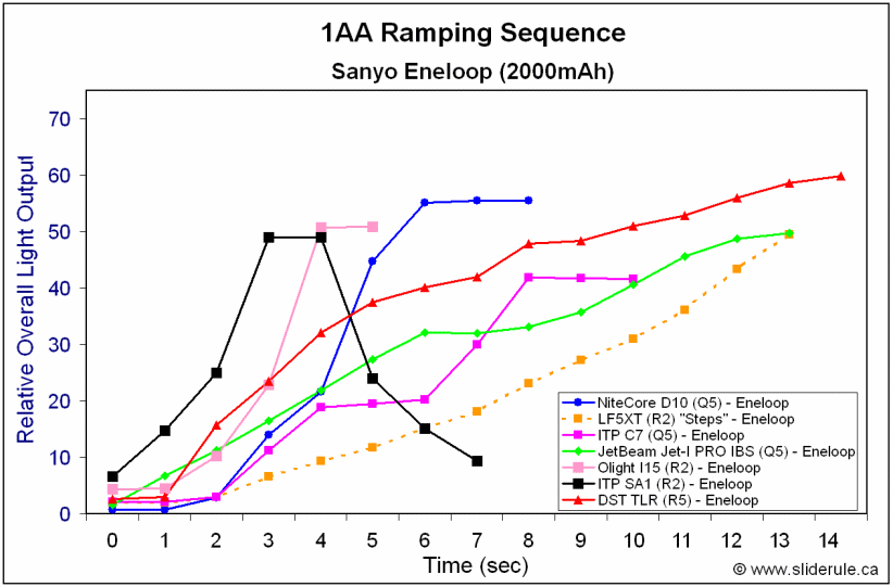 TKR-RampEne.gif