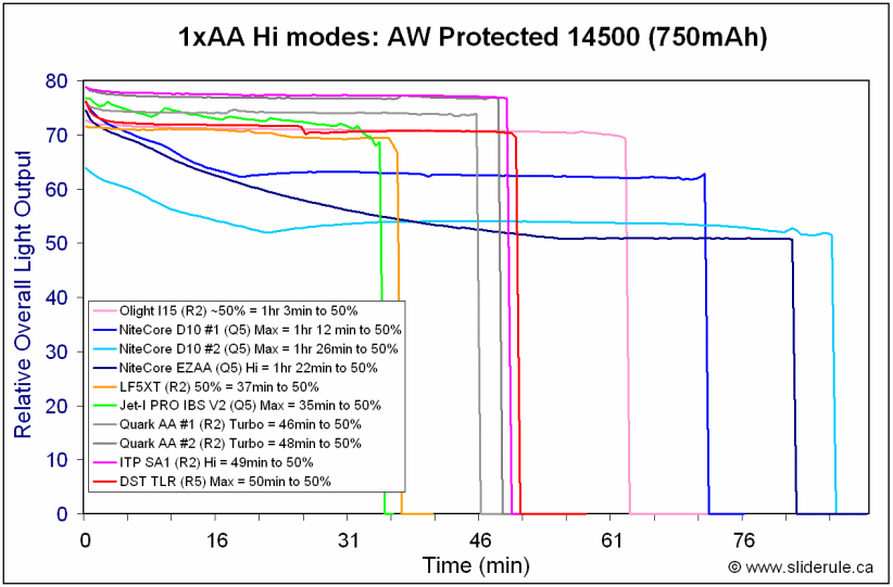 TLR-Hi14500.gif