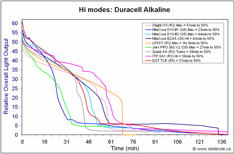 TLR-HiAlka.gif