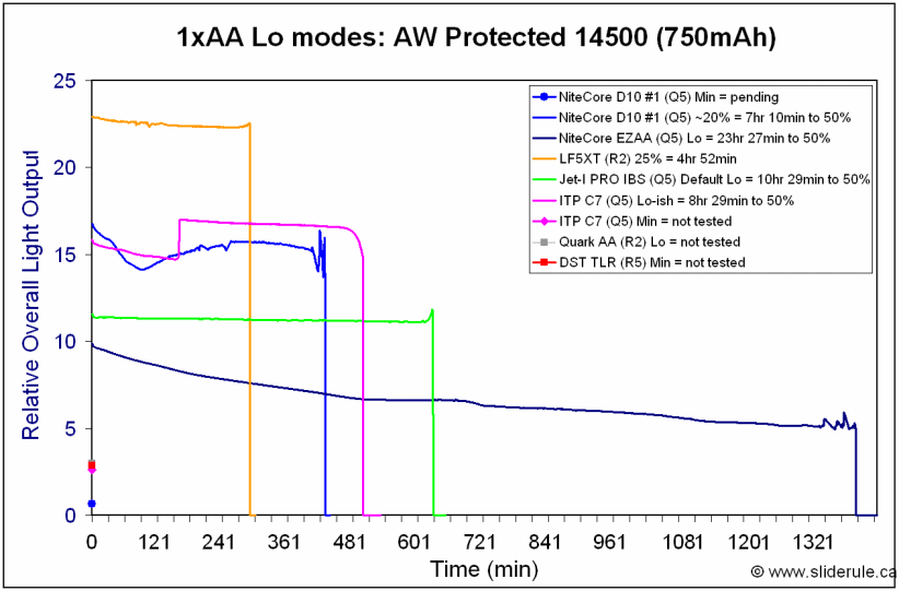 TLR-Lo14500.gif