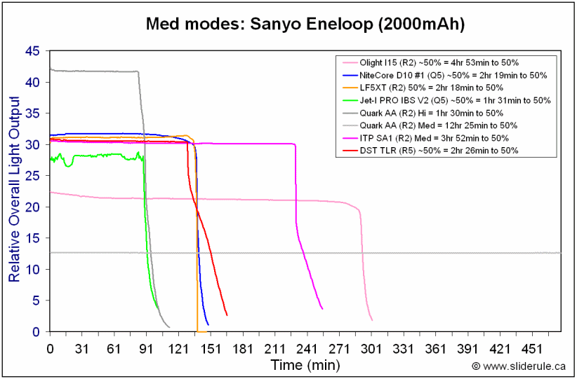 TLR-MedEne.gif