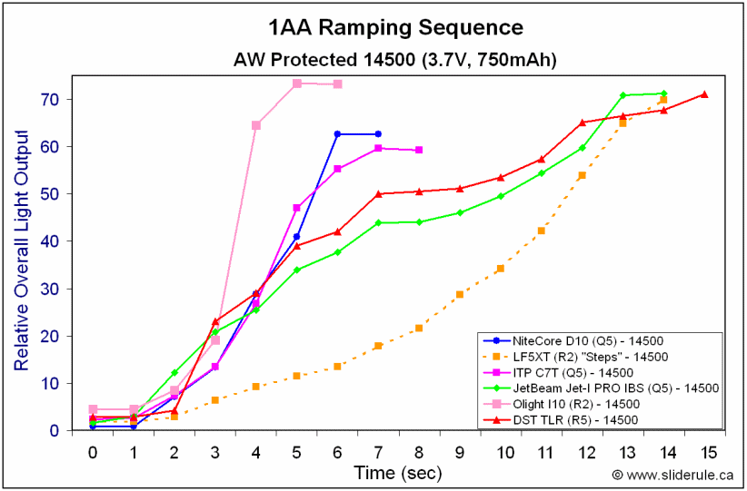 TLR-Ramp14500.gif