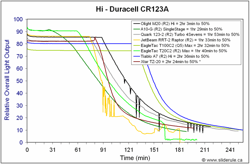 TZ20-CR123A.gif