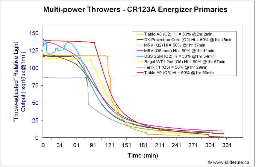 ThrowCR123A.gif