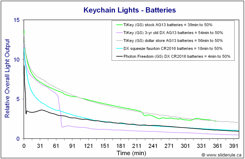 TiKey-Batteries.gif