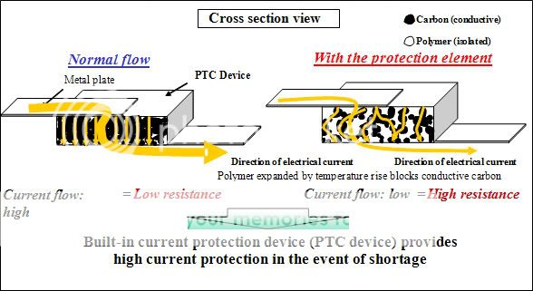 eneloop-ptc-device.jpg