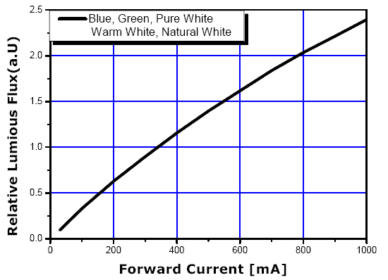 SSCP4relativeluminousfluxvsforwardc.gif