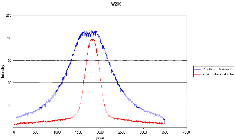 Q5-P7comparison-1.png