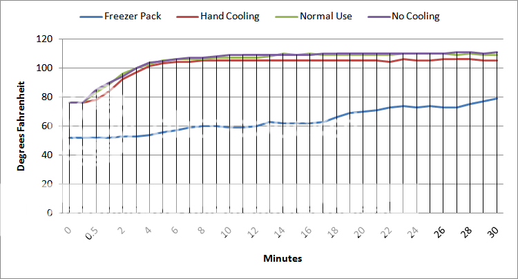 X10OTFThermalComparison.png