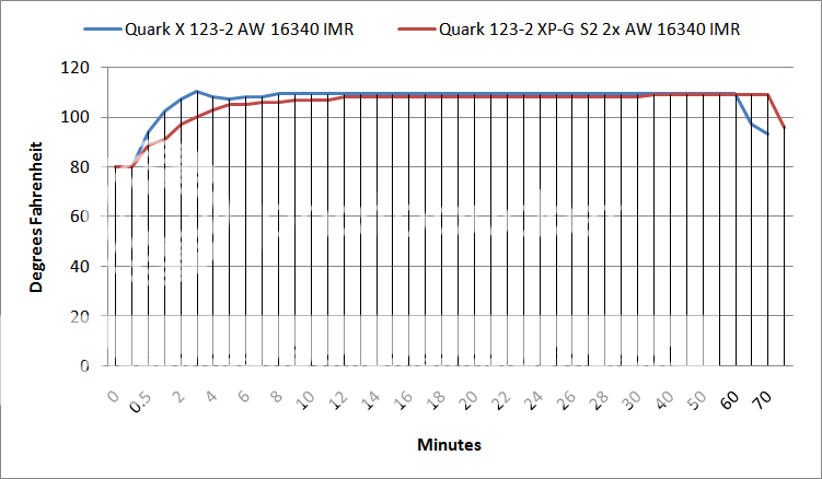 QuarkX123-2vsQuark123-2S2RuntimeThermalGraph.png