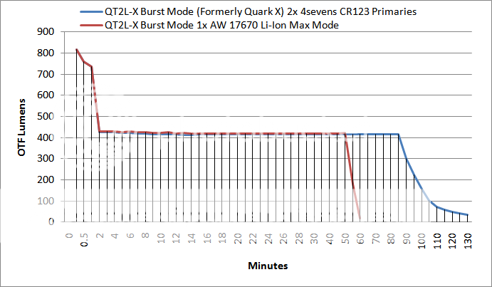 QT2L-X17670vscr123maxmode.png