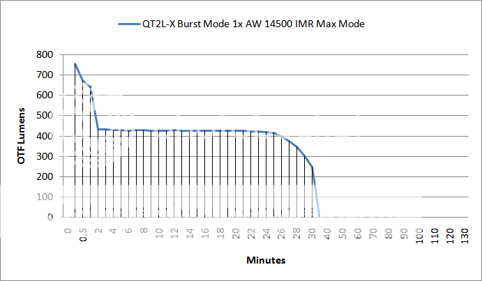 QT2L-XAWIMR14500Max.png