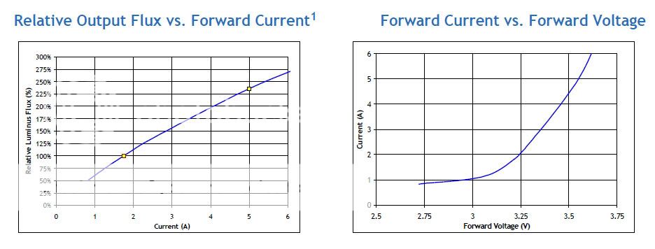 SST-50_Charts.jpg