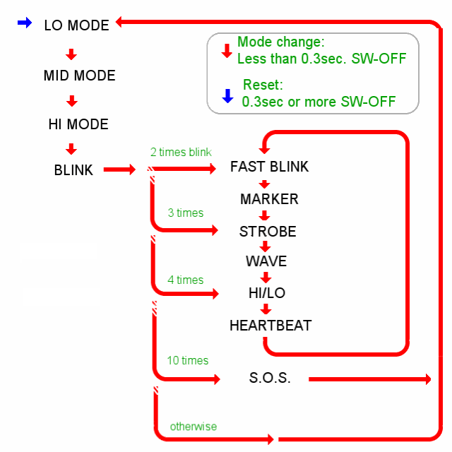 sequencechartin0upsi1tf5.gif