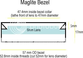 Maglitebezeldiagramjpeg.jpg