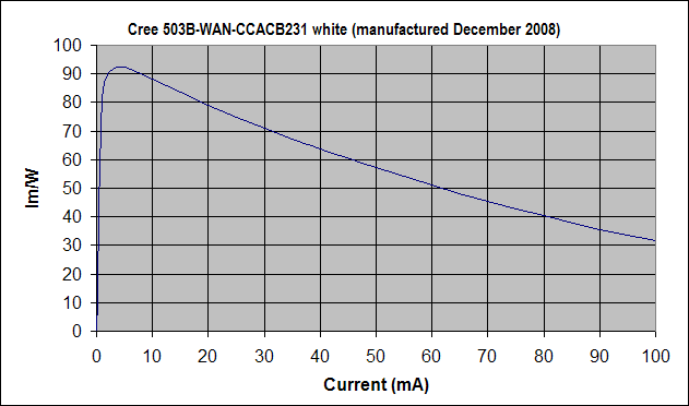 Cree_503B_WAN_CCACB231.gif