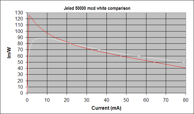 Jeled_50000_Comparison.gif