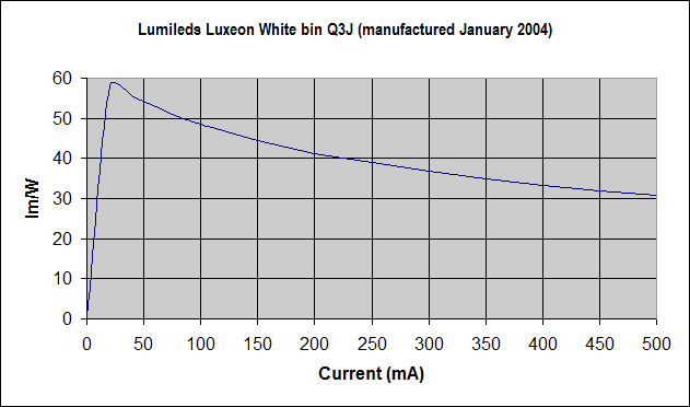 Lumileds_Luxeon_White_Q3J.gif