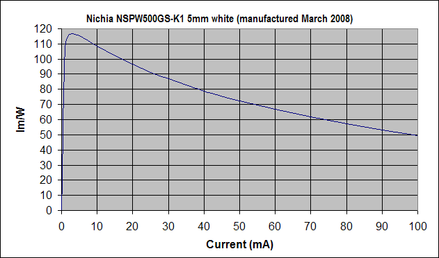 Nichia_NSPW500GS-K1.gif