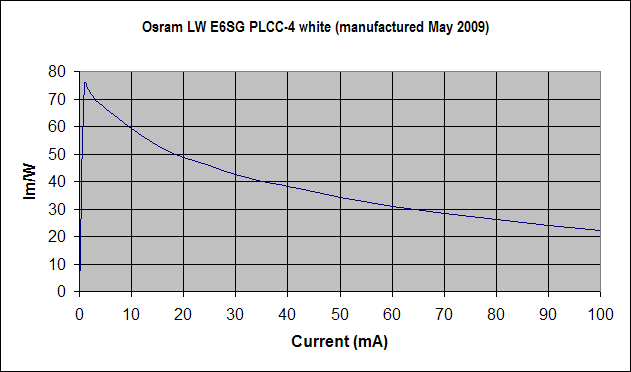 Osram_LW_E6SG_PLCC4.gif