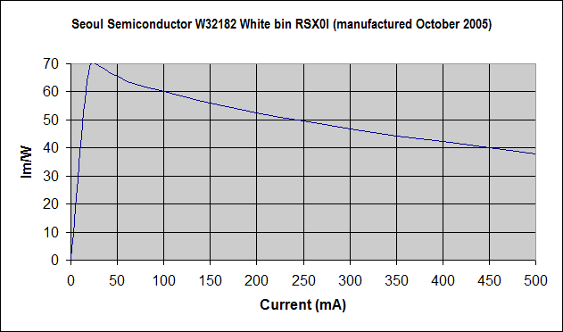 Seoul_Semiconductor_W32182_RSX01.gif