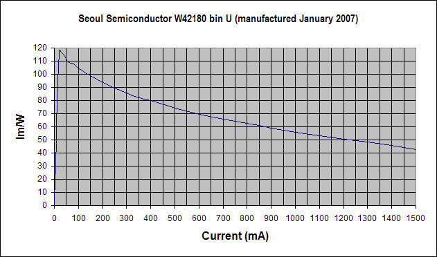 Seoul_Semiconductor_W42180_bin_U.gif