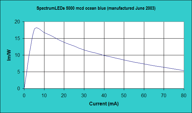 SpectrumLEDs_5000_ocean_blue.gif