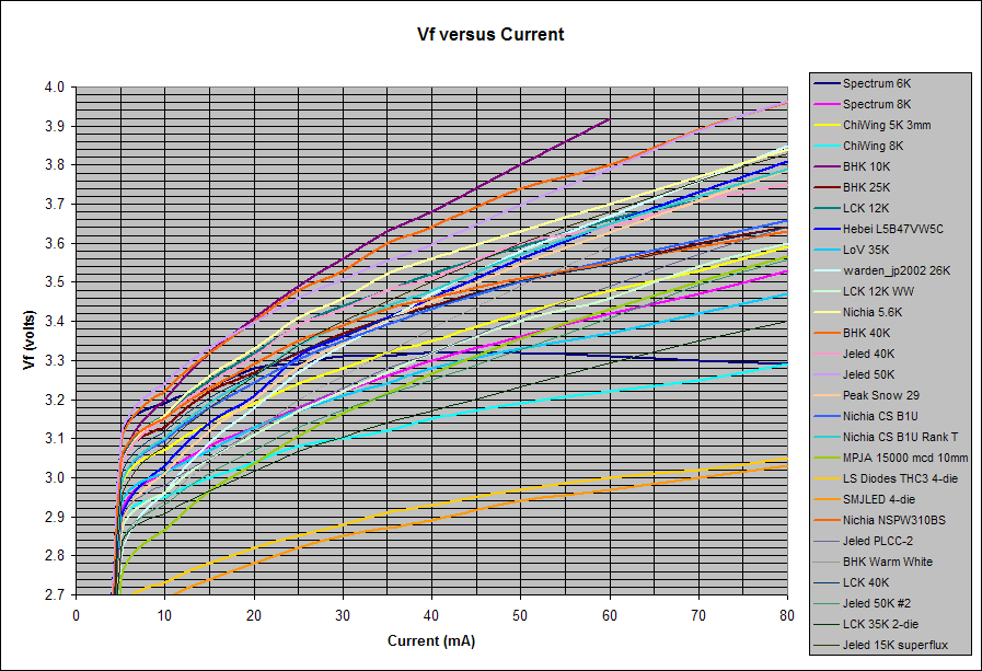 Vf_Comparison.gif