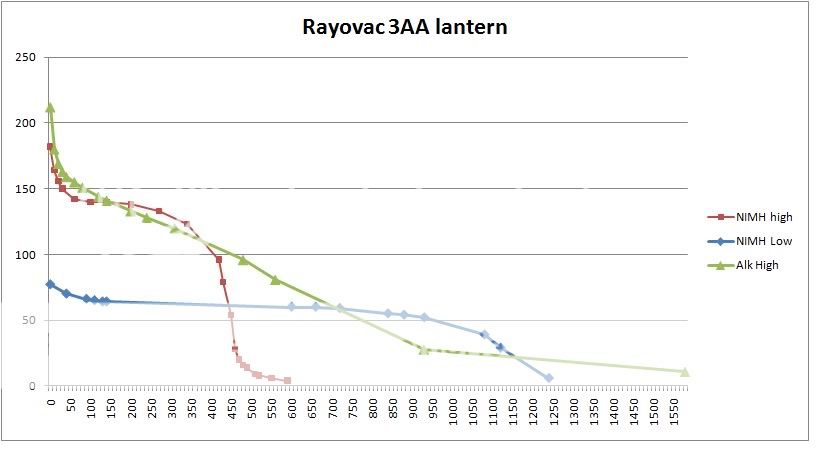 Rayovac3AALEDlantern.jpg