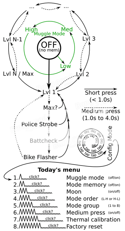 Astrolux%20SC%20Modes_zpsveyaw8fc.png