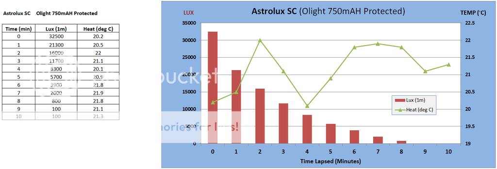 Astrolux%20SC%20Run_zpsxqwuefcr.png