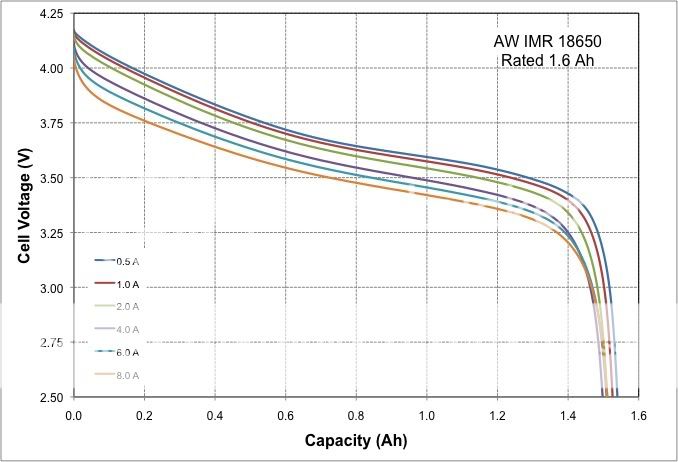 AWIMR18650.jpg