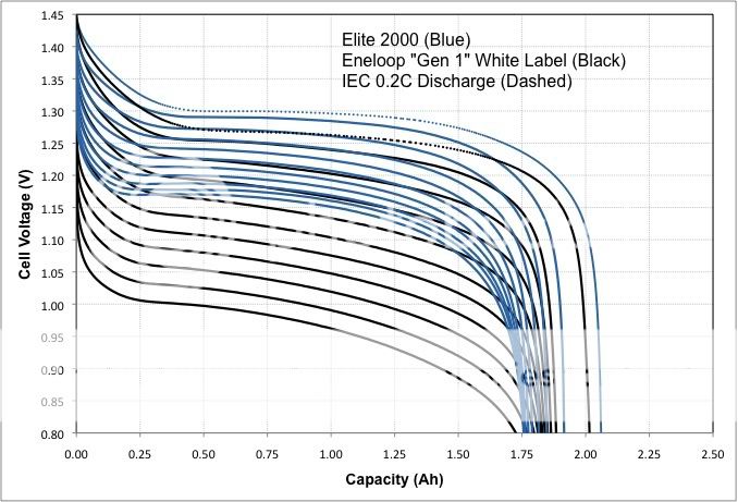 EneloopvElite2000.jpg