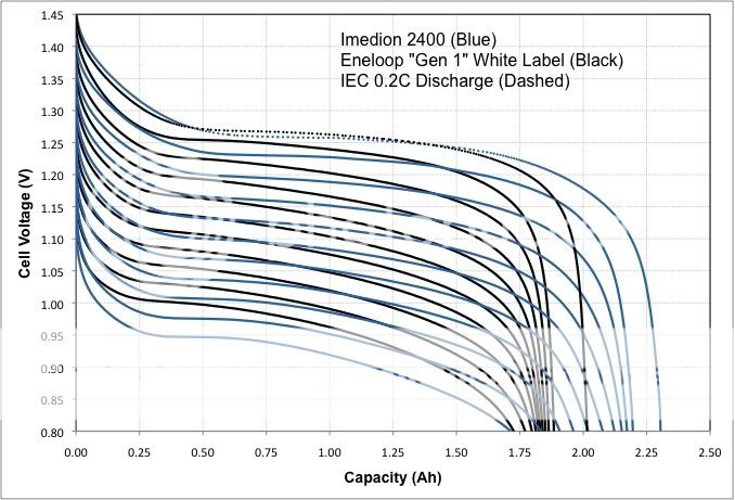 Eneloop-Imedion2400.jpg