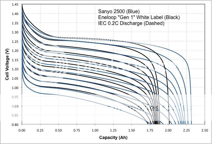 Eneloop-Sanyo2500.jpg