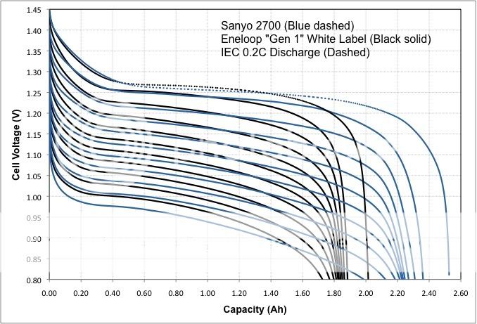 Eneloop-Sanyo2700.jpg