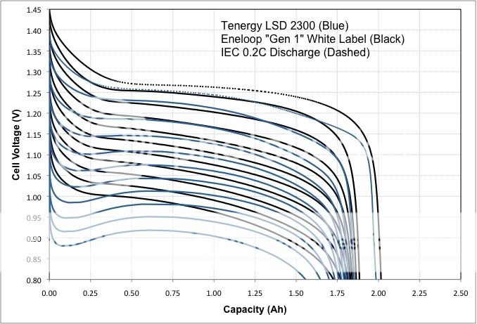 Eneloop-Tenergy.jpg