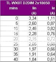 OutputTL-WX0TD2DIM2x18650.jpg