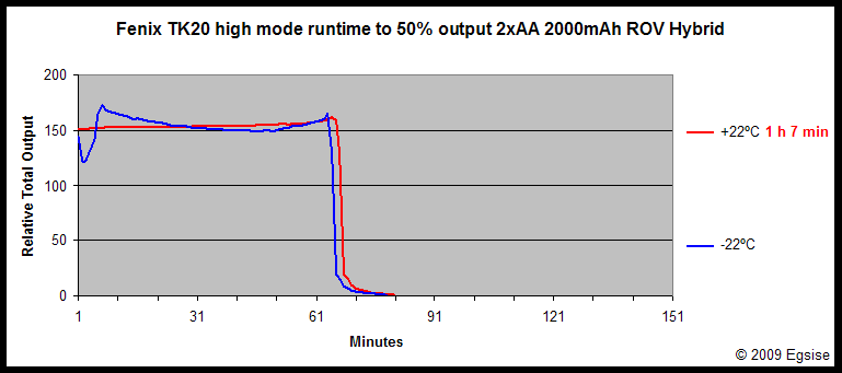 TK20hotncoldHybrid.gif