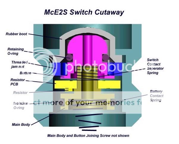 McE2Scutaway.jpg