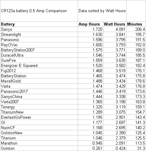 123Comparison05ATable.gif