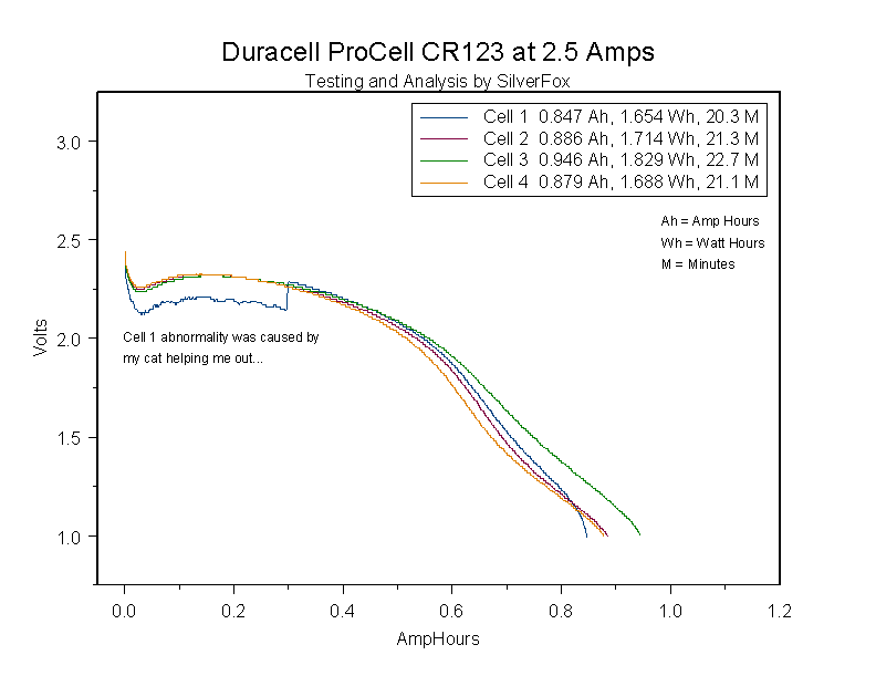 25ADuracellProCell123.gif