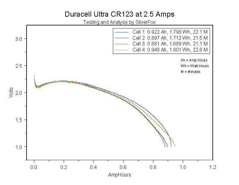 25ADuracellUltra123.gif