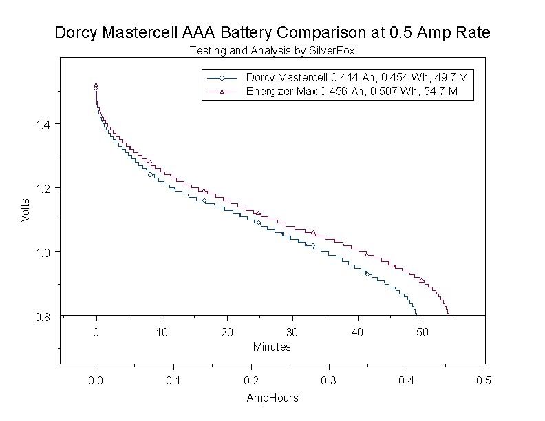 AAADorcyComparison05A.jpg