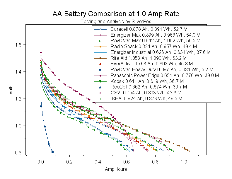 AAComparison1A.gif