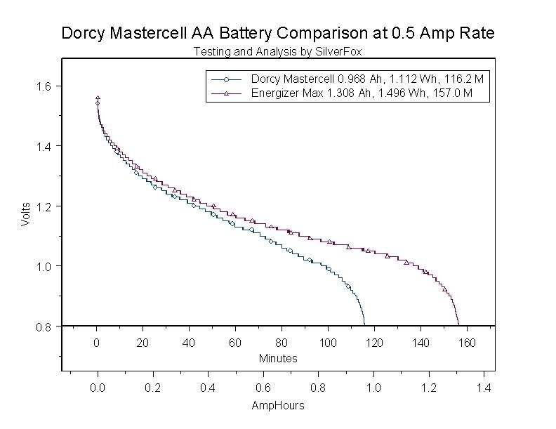 AADorcyComparison05A.jpg